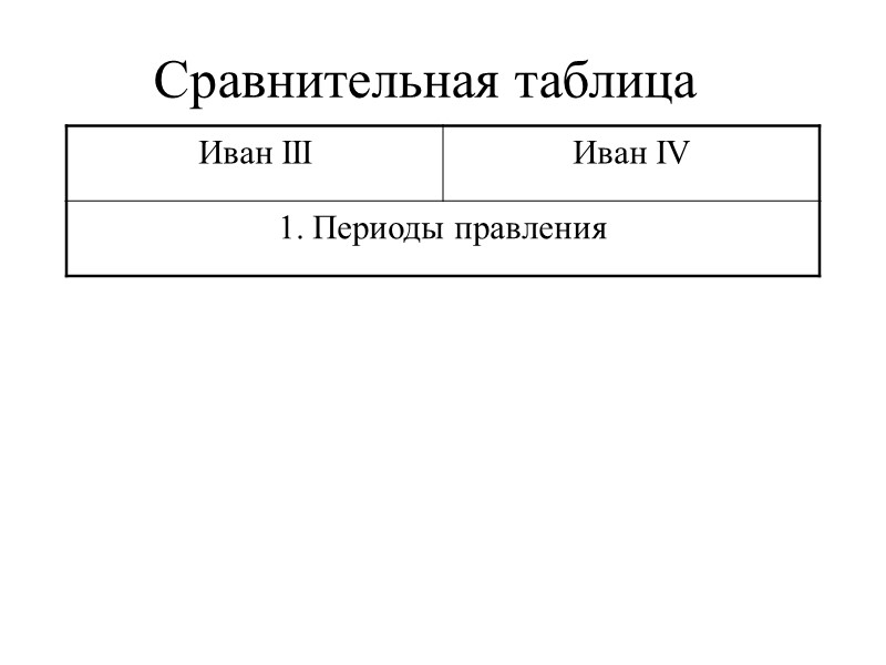 Сравнительная таблица